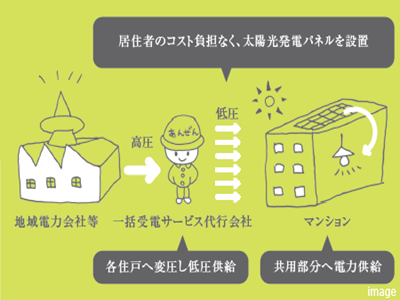 ソレッコ｜ザ・パークハウス芦屋レジデンス