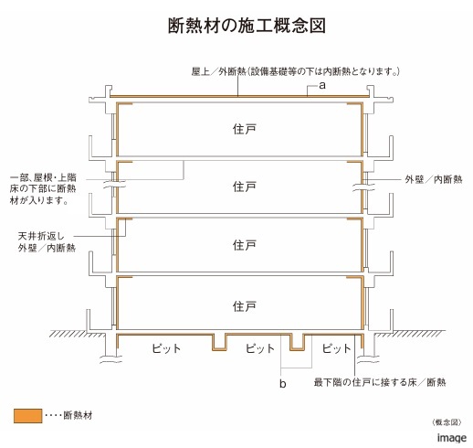 断熱材の施工概念図｜ザ・パークハウス芦屋レジデンス