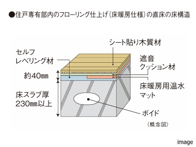 専有部内の居室の床構造｜ザ・パークハウス芦屋レジデンス