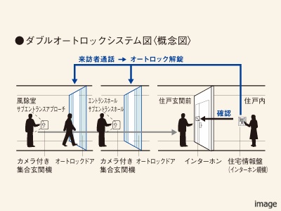 オートロックシステム｜ザ・パークハウス芦屋レジデンス