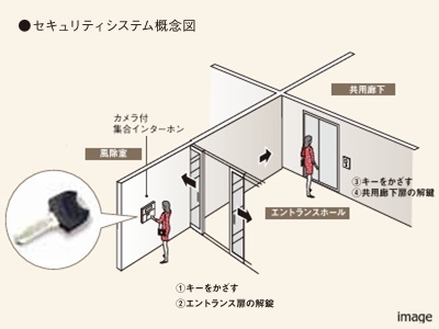 トリプルセキュリティ｜ザ・パークハウス芦屋レジデンス