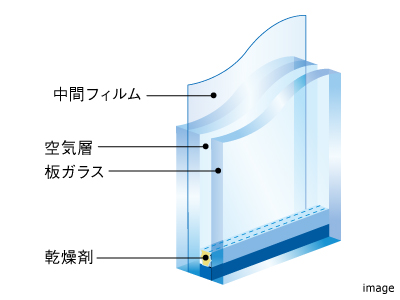 防犯合わせ複層ガラス｜ザ・パークハウス芦屋レジデンス