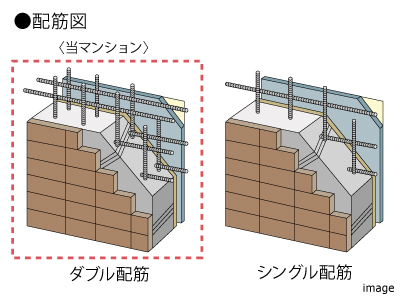 ダブル配筋｜ザ・パークハウス芦屋レジデンス