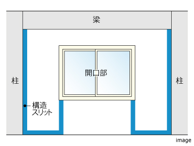 耐震スリット｜ザ・パークハウス芦屋レジデンス