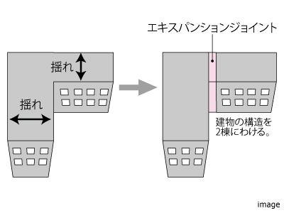 エキスパンションジョイント｜ザ・パークハウス芦屋レジデンス