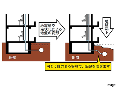 給水管とガス管の耐震化対策｜ザ・パークハウス芦屋レジデンス