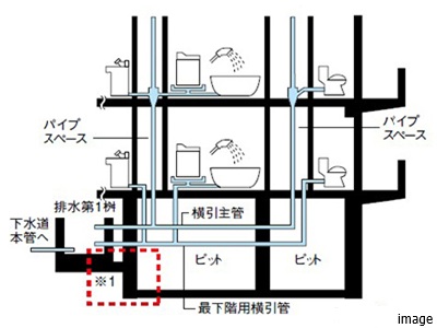 配水管の耐震化対策｜ザ・パークハウス芦屋レジデンス