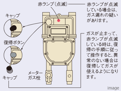 マイコンガスメーター｜ザ・パークハウス芦屋レジデンス