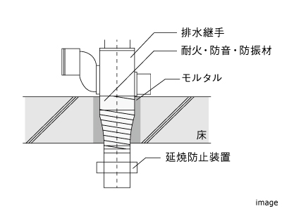 防災延焼防止装置｜ザ・パークハウス芦屋レジデンス